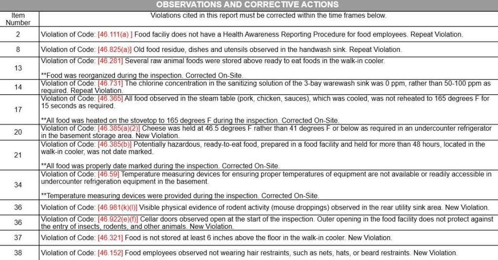 Screenshot of the violations