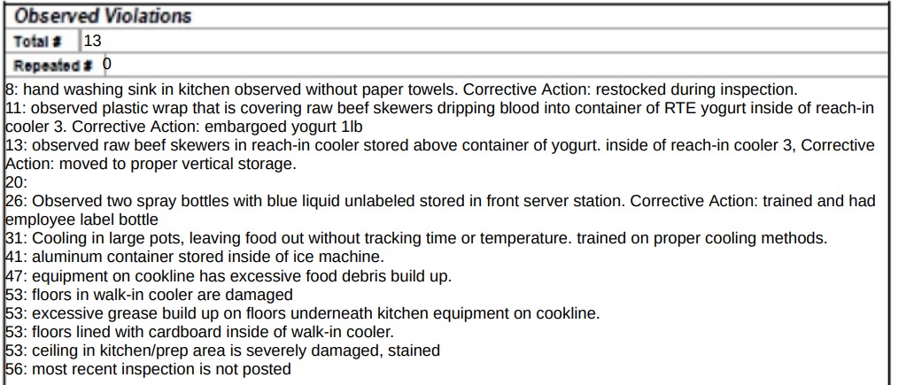Screenshot of the violations