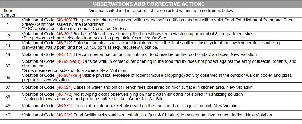 Screenshot of the violations