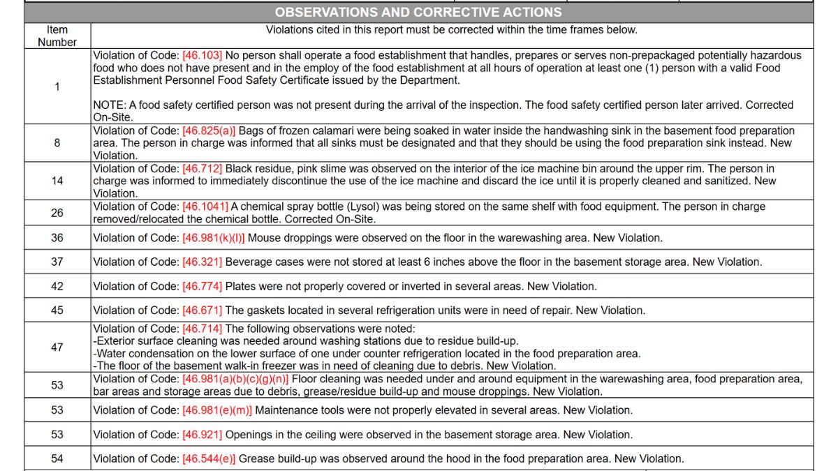 Screenshot of the violations
