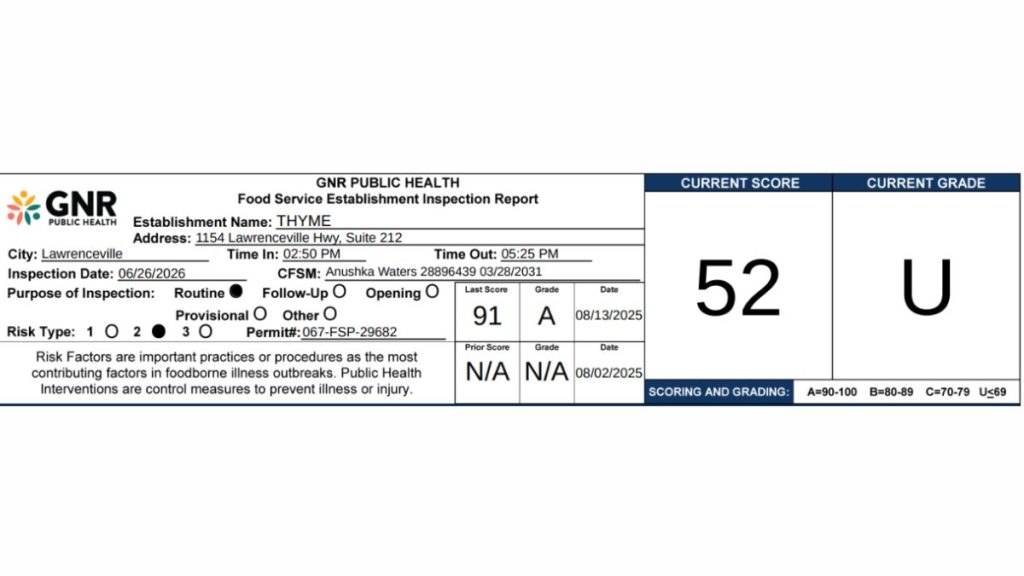 Screenshot of the Thyme inspection report