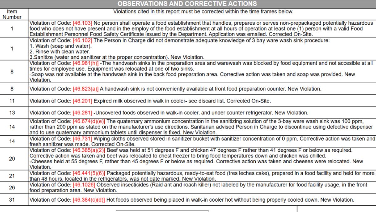 Screenshot of violations