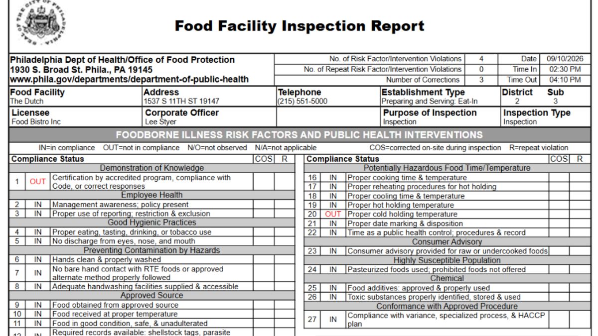 Screenshot of the official report